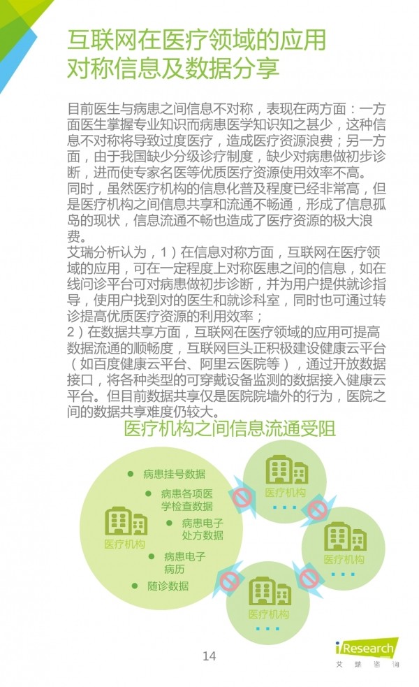 艾瑞咨詢發(fā)布《2015年中國(guó)在線問診行業(yè)研究報(bào)告》 互聯(lián)網(wǎng)醫(yī)療迎來發(fā)展新拐點(diǎn)